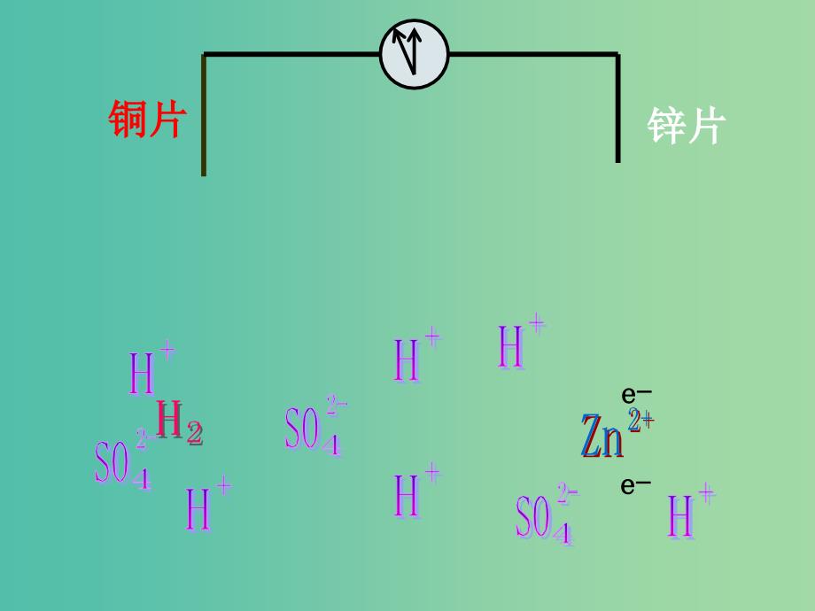 高中化学 1.1.2 原电池课件2 苏教版选修4.ppt_第4页