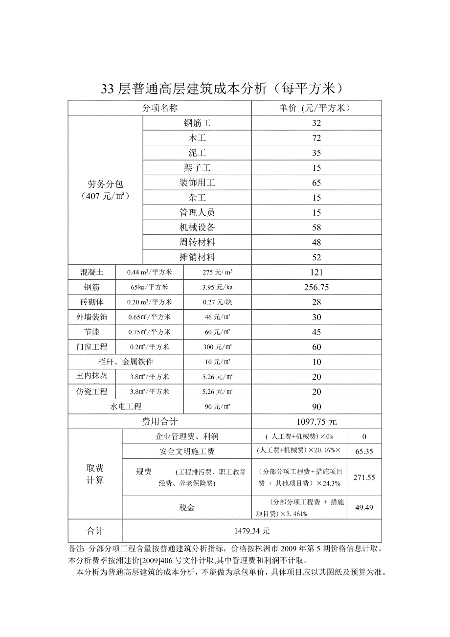 高层住宅楼建筑工程造价指标分析.doc_第1页