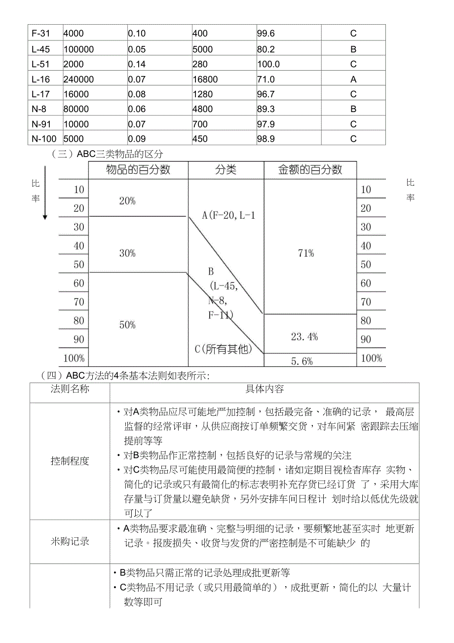 供应商管理与采购成本降低技巧_第4页