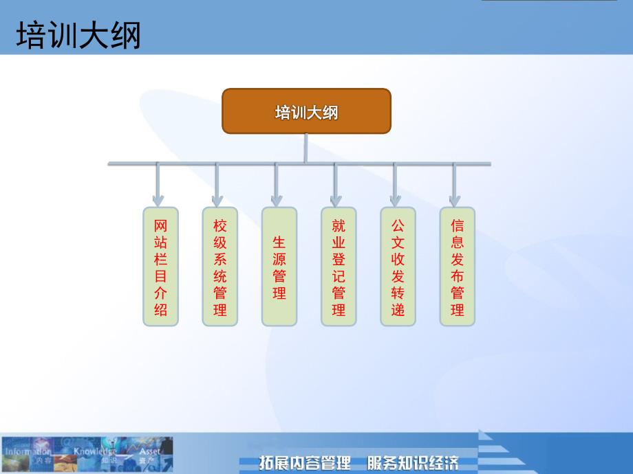 福建省毕业生就业公共网操作使用培训_第2页