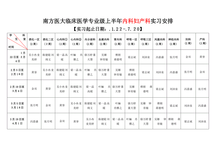 南方医大临床医学专业上半年内科妇产科实习安排_第1页