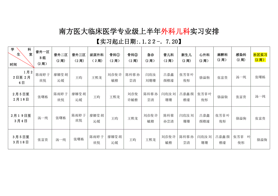 南方医大临床医学专业上半年内科妇产科实习安排_第4页