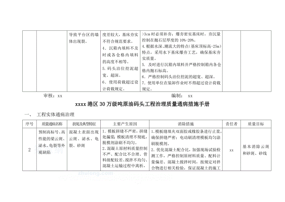 营口港某30万吨油码头工程治理质量通病措施手册_第2页