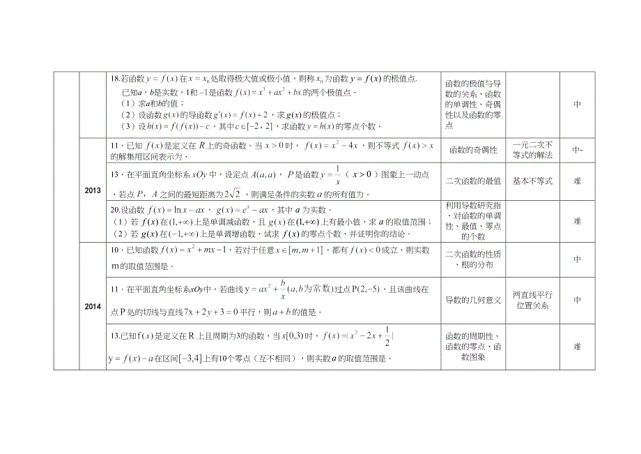 江苏高考数学卷试题分析_第2页