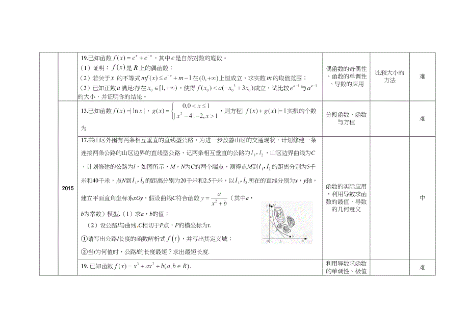 江苏高考数学卷试题分析_第3页