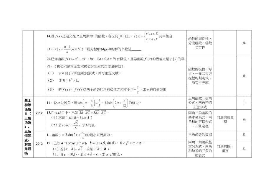 江苏高考数学卷试题分析_第5页