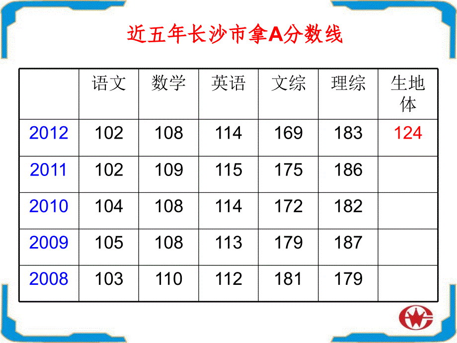 热烈欢迎家长们莅临指导_第2页