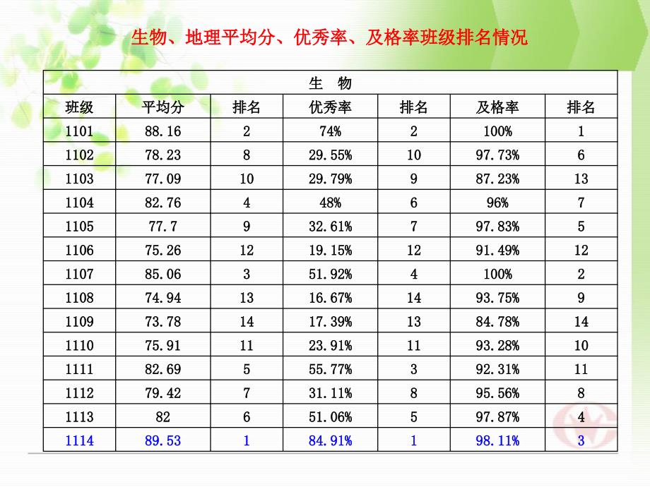 热烈欢迎家长们莅临指导_第3页