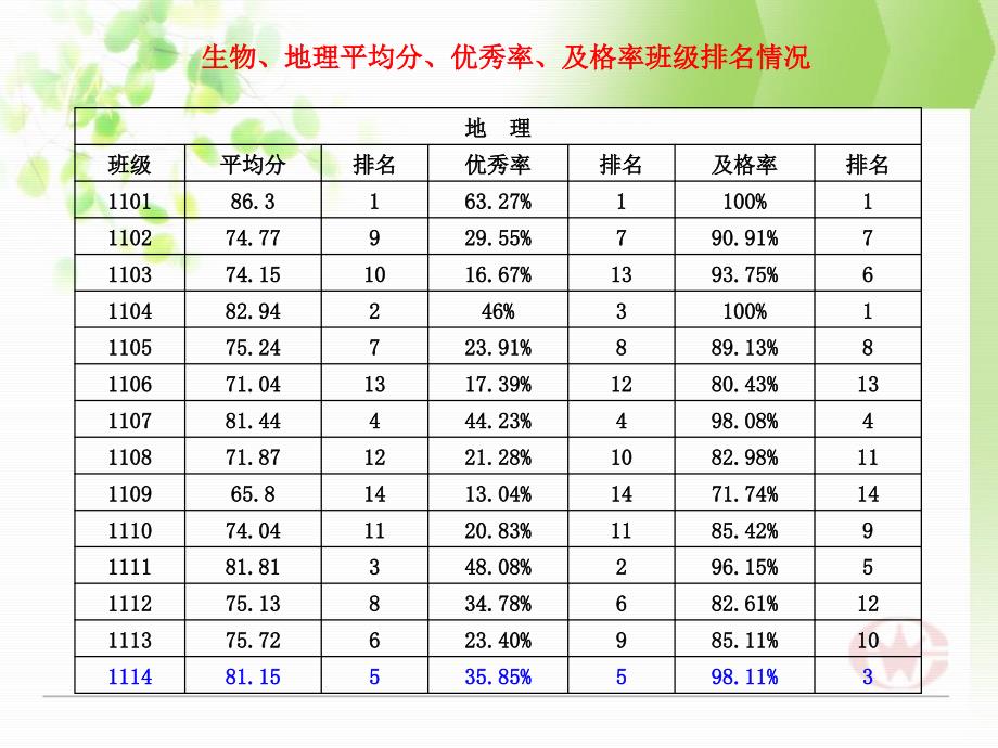 热烈欢迎家长们莅临指导_第4页