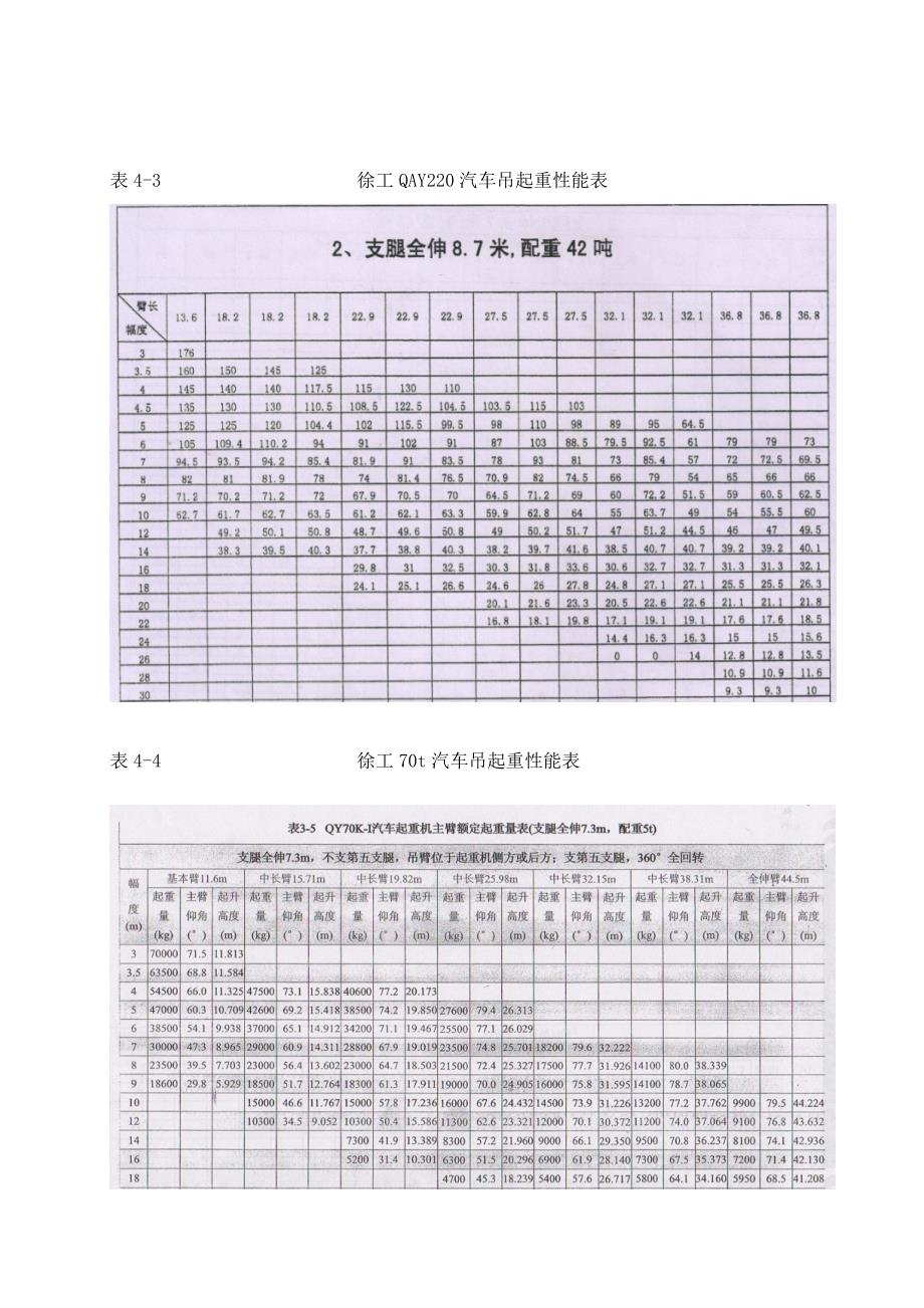 风电吊装专项综合项目施工专项方案.doc_第4页