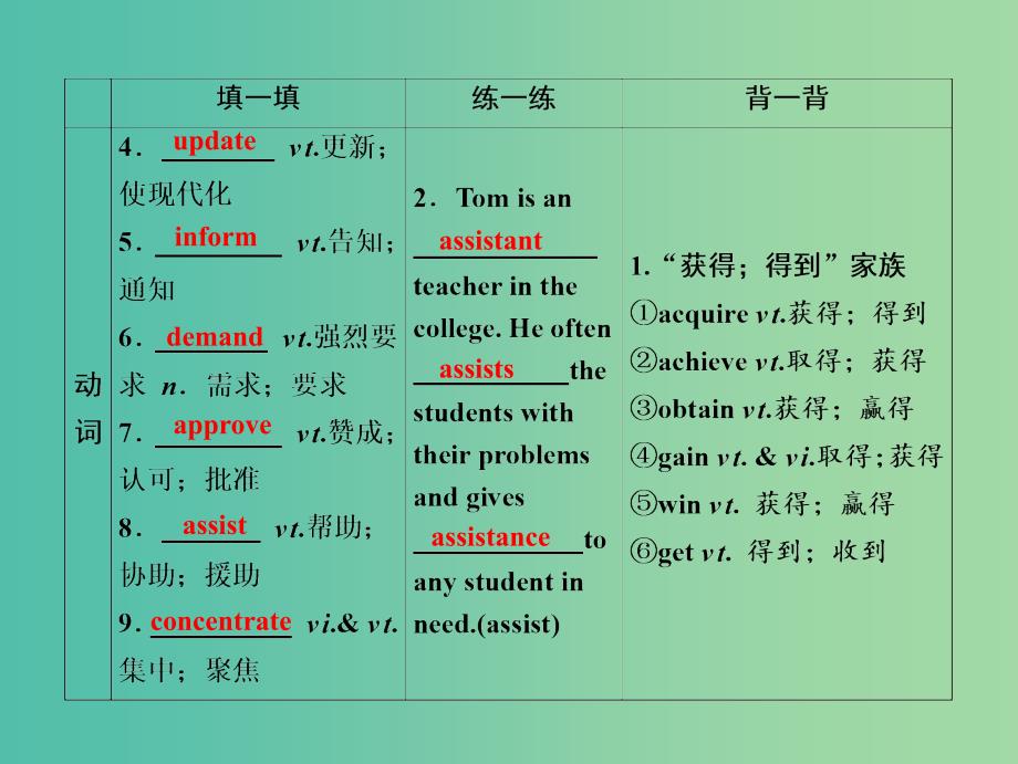 2019届高考英语一轮优化探究话题部分话题1必修5 Unit4Makingthenews课件新人教版.ppt_第4页