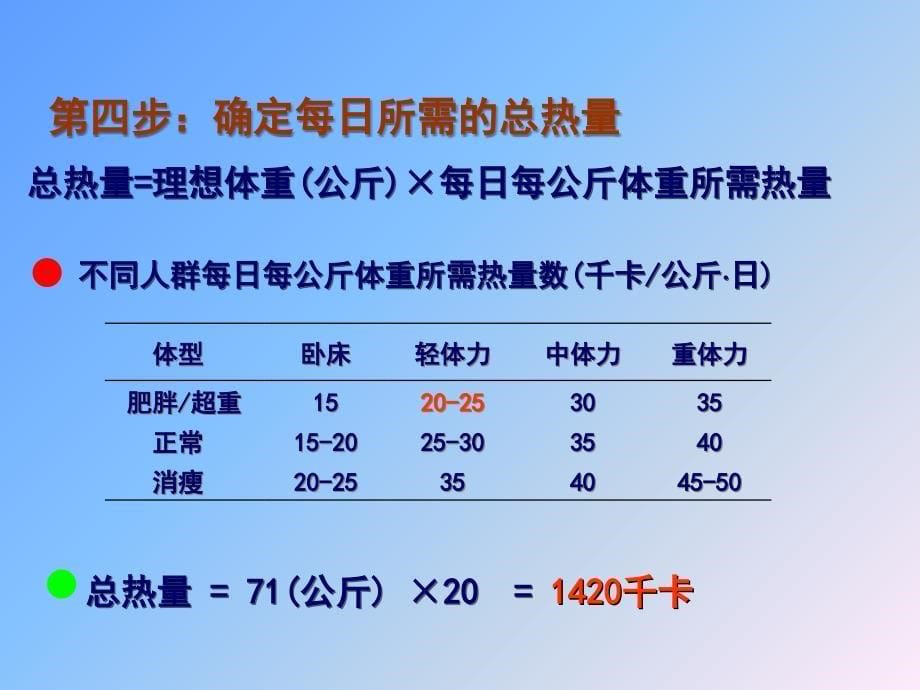 营养配餐图解食物交换份法_第5页