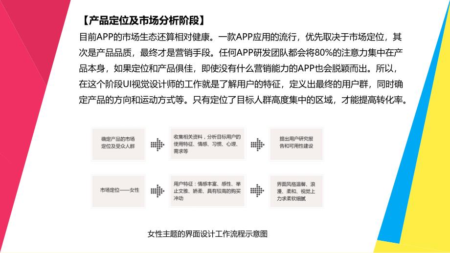 教学课件32 APP视觉设计流程及方法_第2页