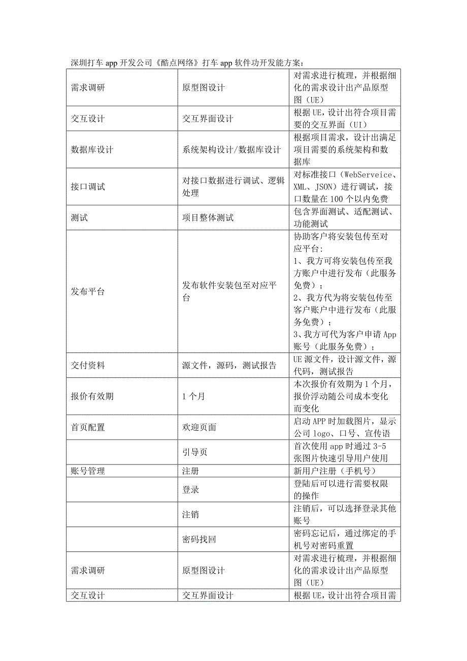 打车app开发功能方案_第1页