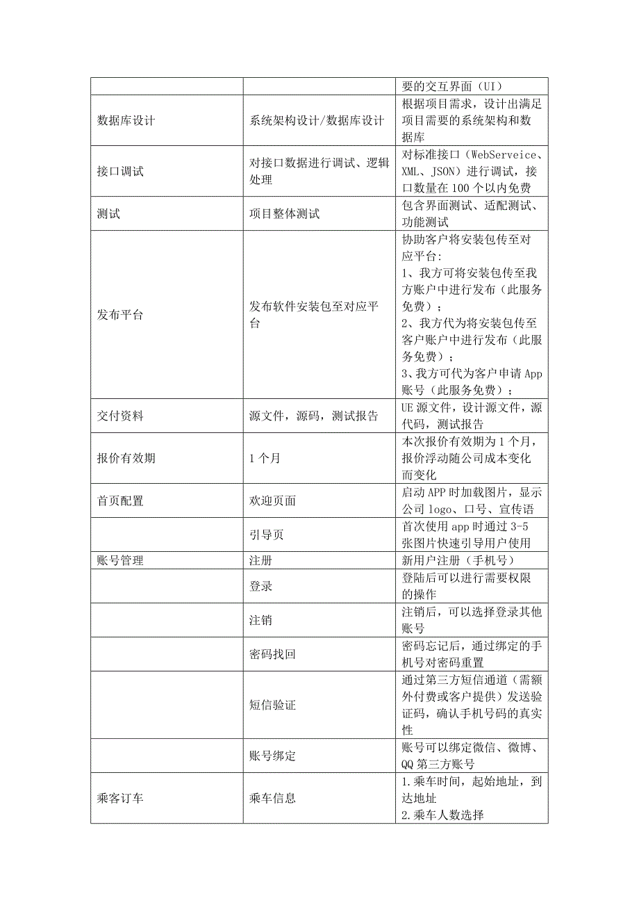 打车app开发功能方案_第2页