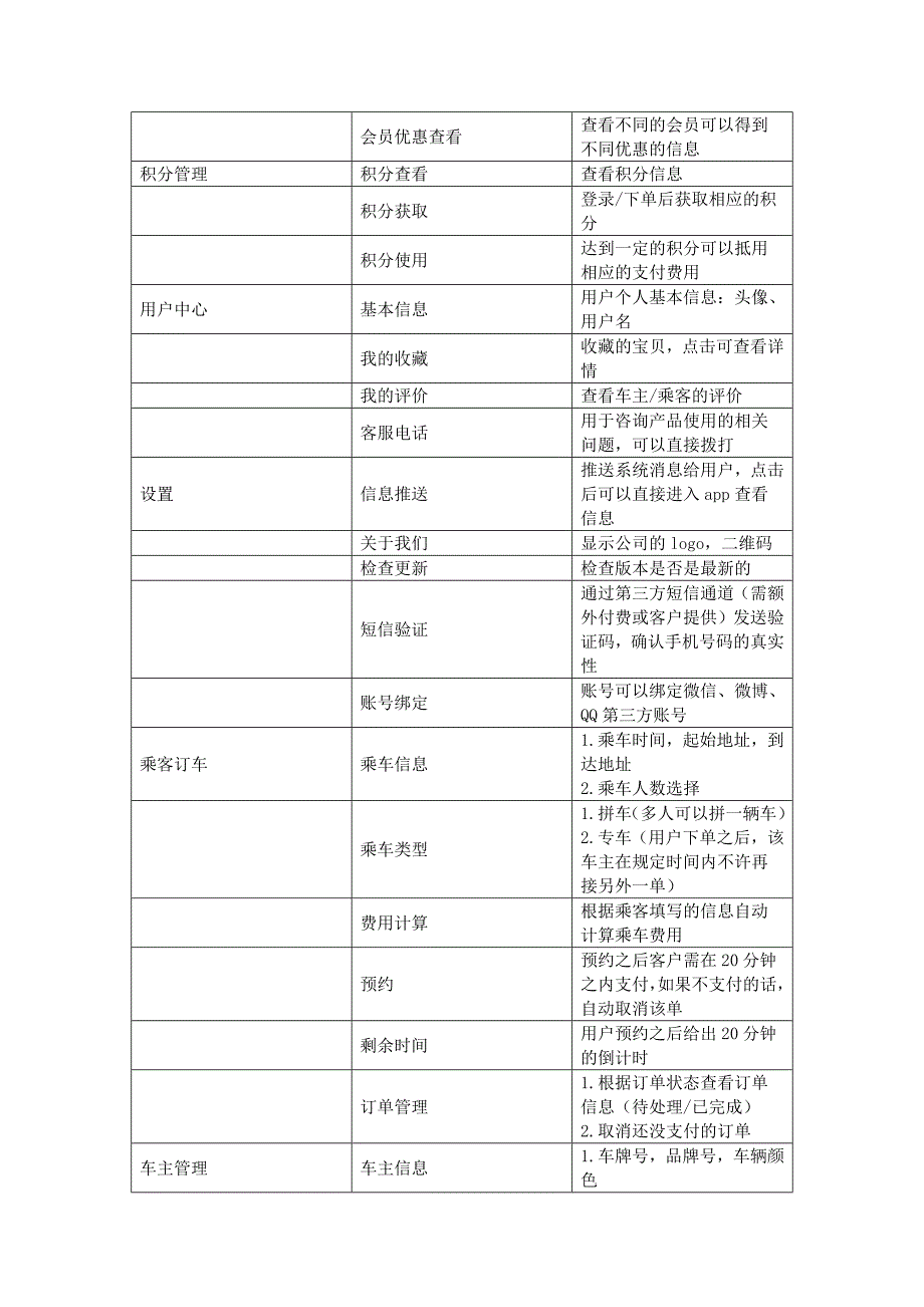 打车app开发功能方案_第4页