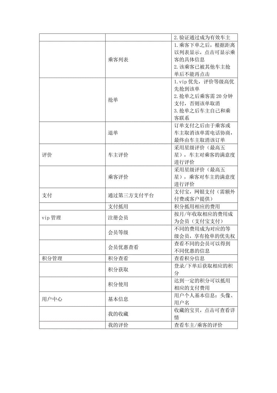 打车app开发功能方案_第5页