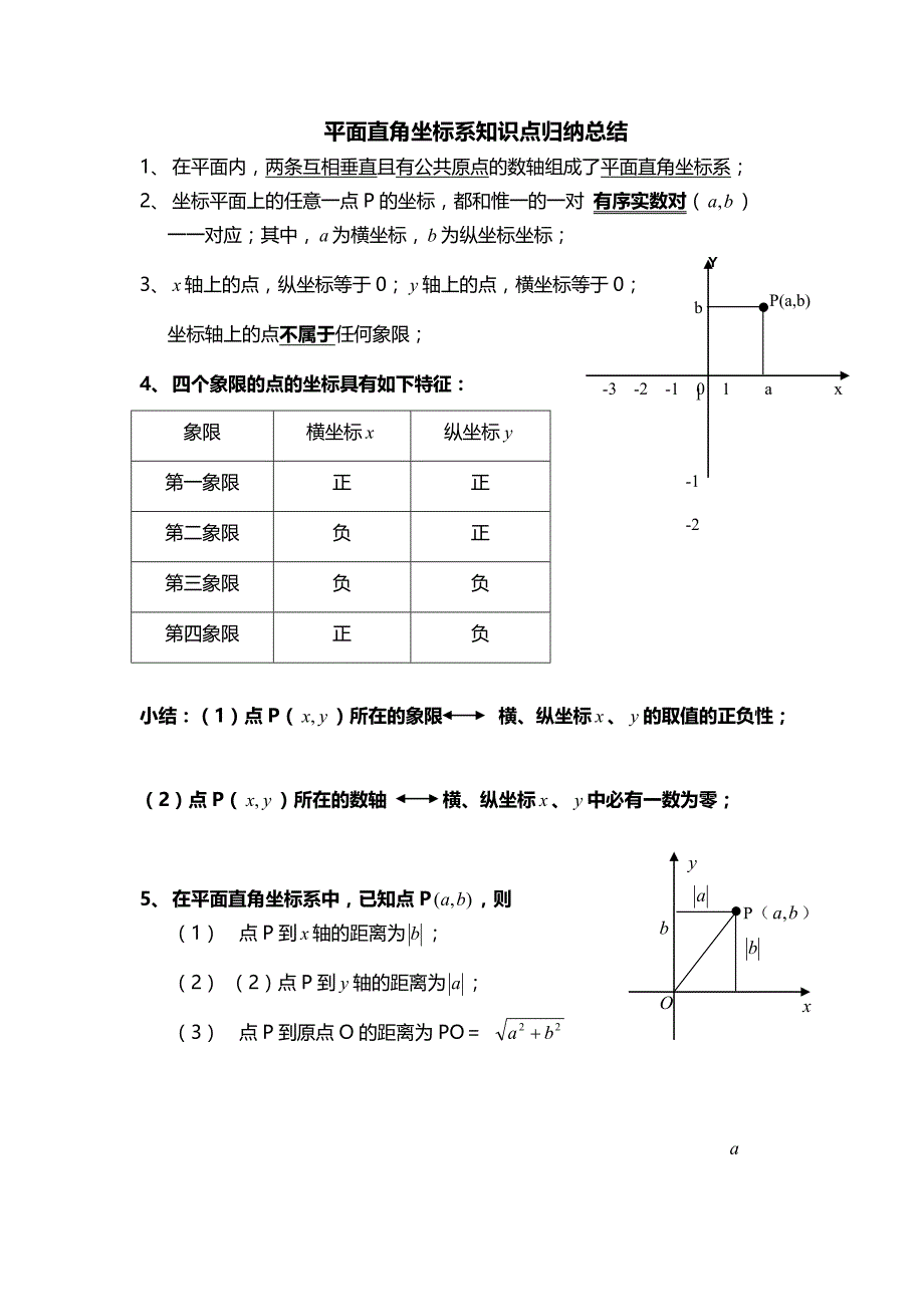 平面直角坐标系知识点题型【最全面】总结_第1页