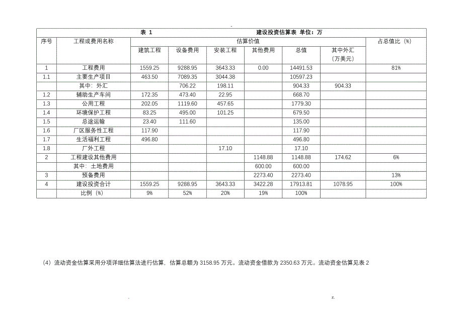 可行性研究报告报告分析_第3页