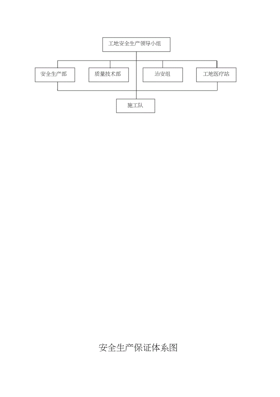 安全生产组织机构保证体系框架图[13页]_第3页