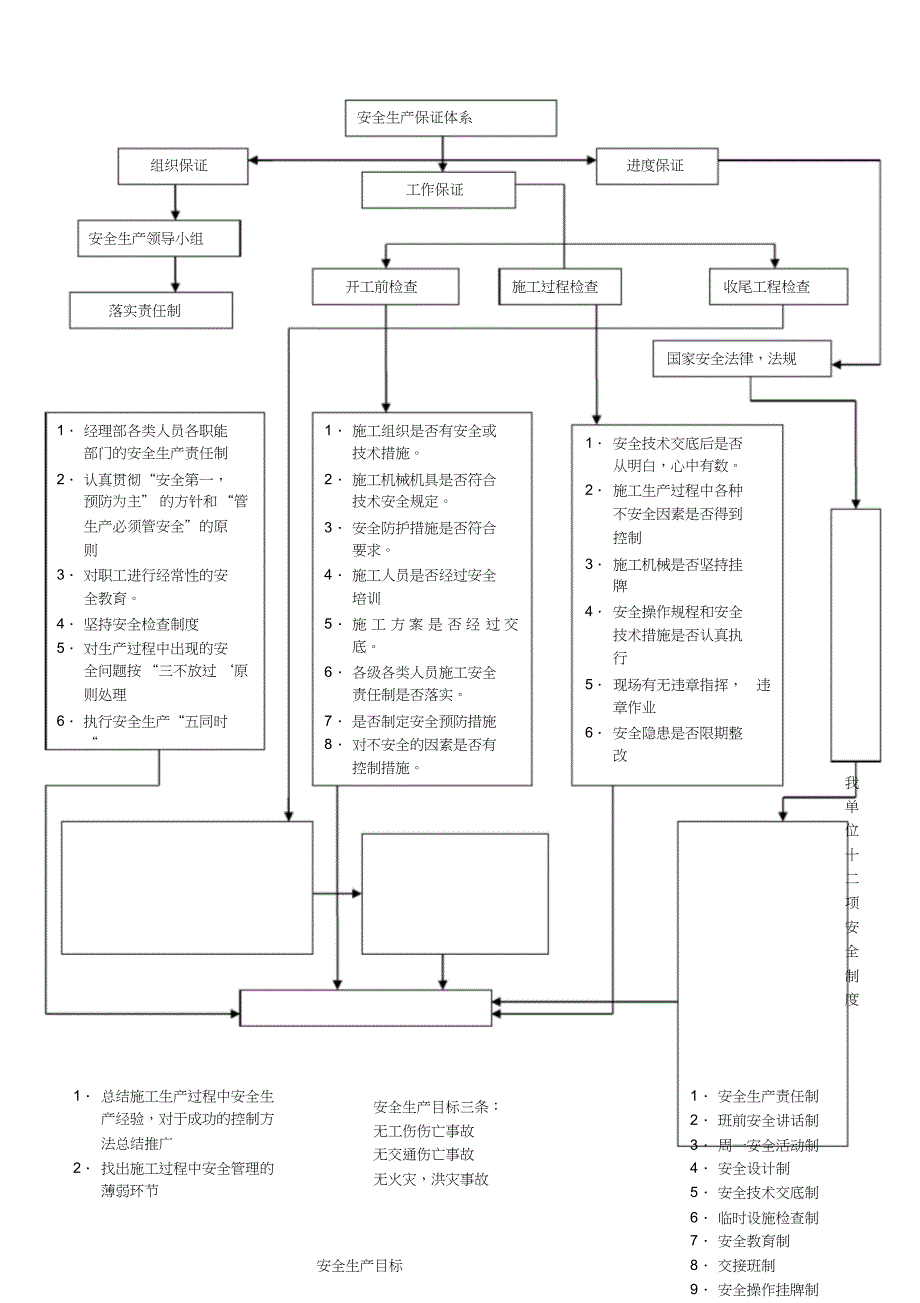 安全生产组织机构保证体系框架图[13页]_第4页