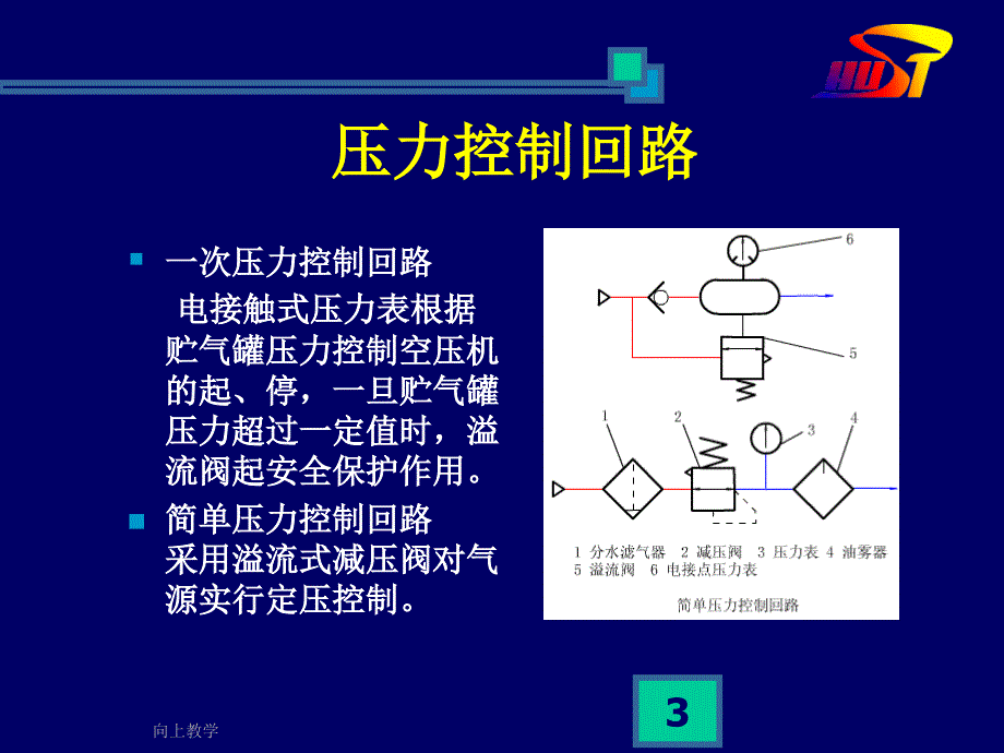 气动基本和常用回路A【竹菊书苑】_第3页