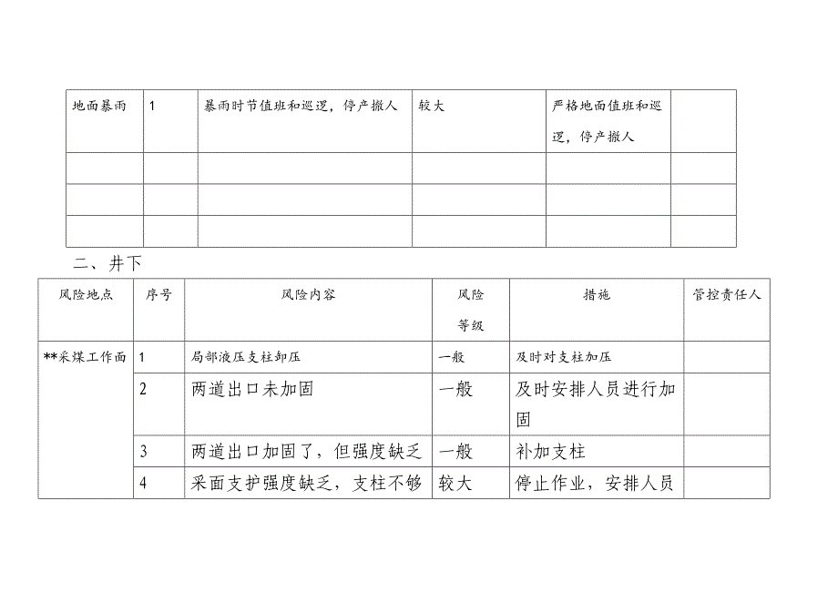 煤矿风险管控责任清单_第2页