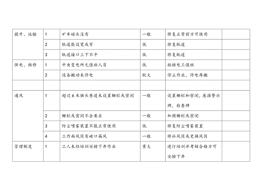 煤矿风险管控责任清单_第4页