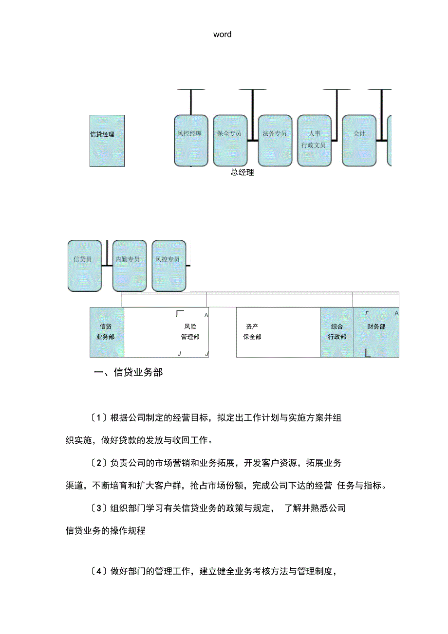 信贷公司管理系统岗位职责_第1页