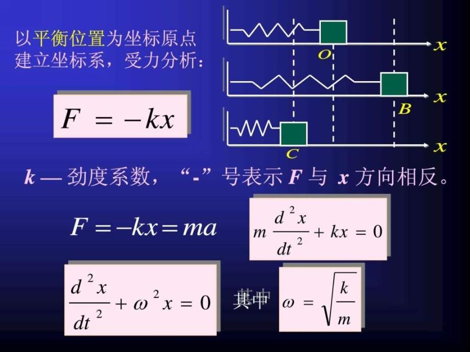 大学物理上第十章振动第一节_第4页