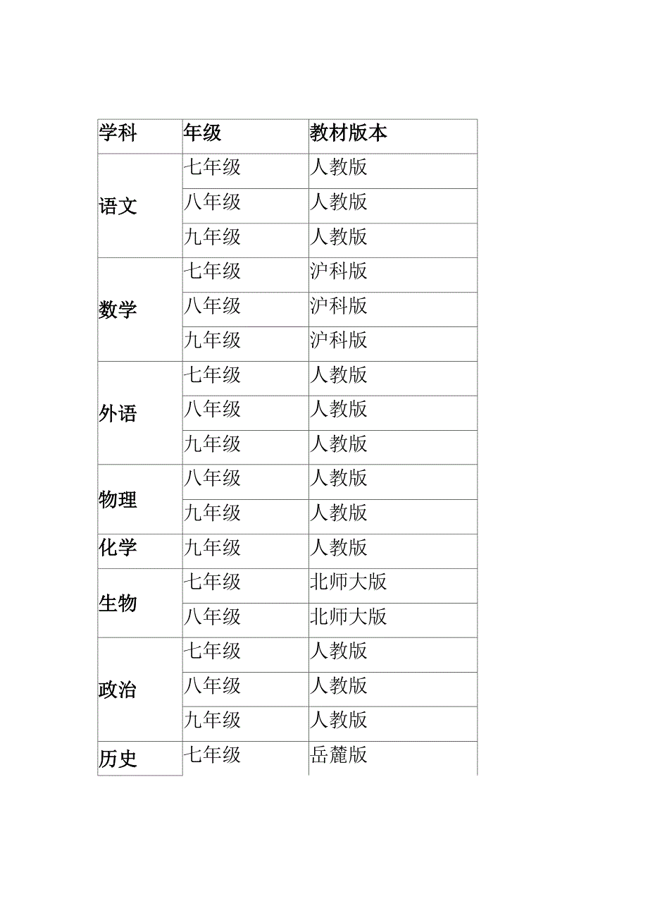 宣城各科目教材版本_第1页