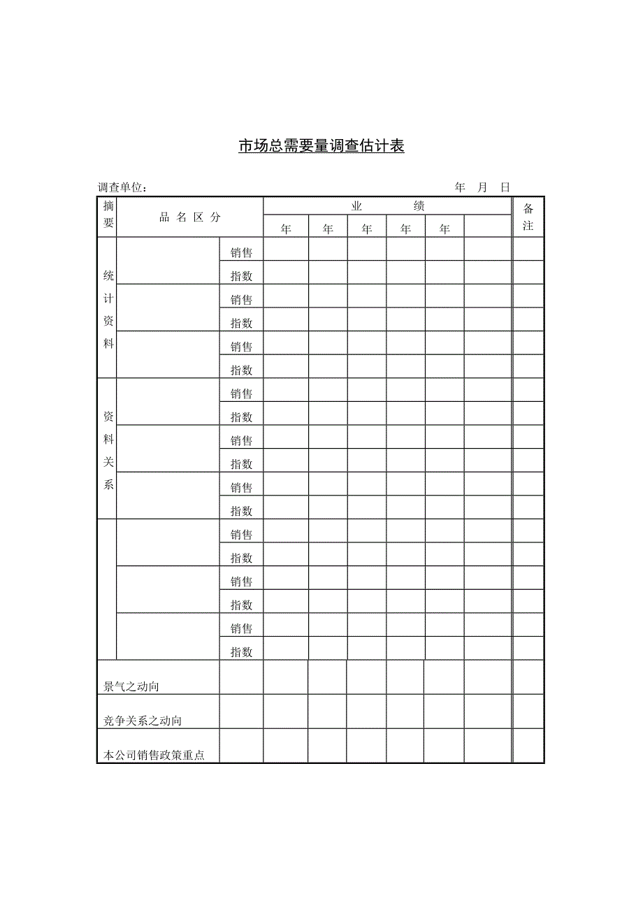 市场总需求量调查估计表（DOC1页）_第1页