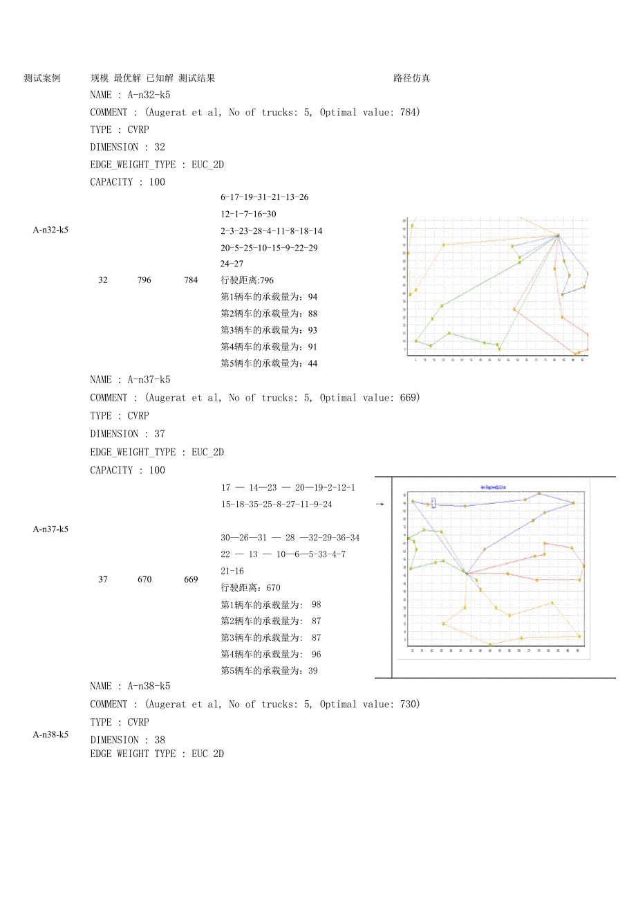 车辆路径规划VRP测试案例_第1页