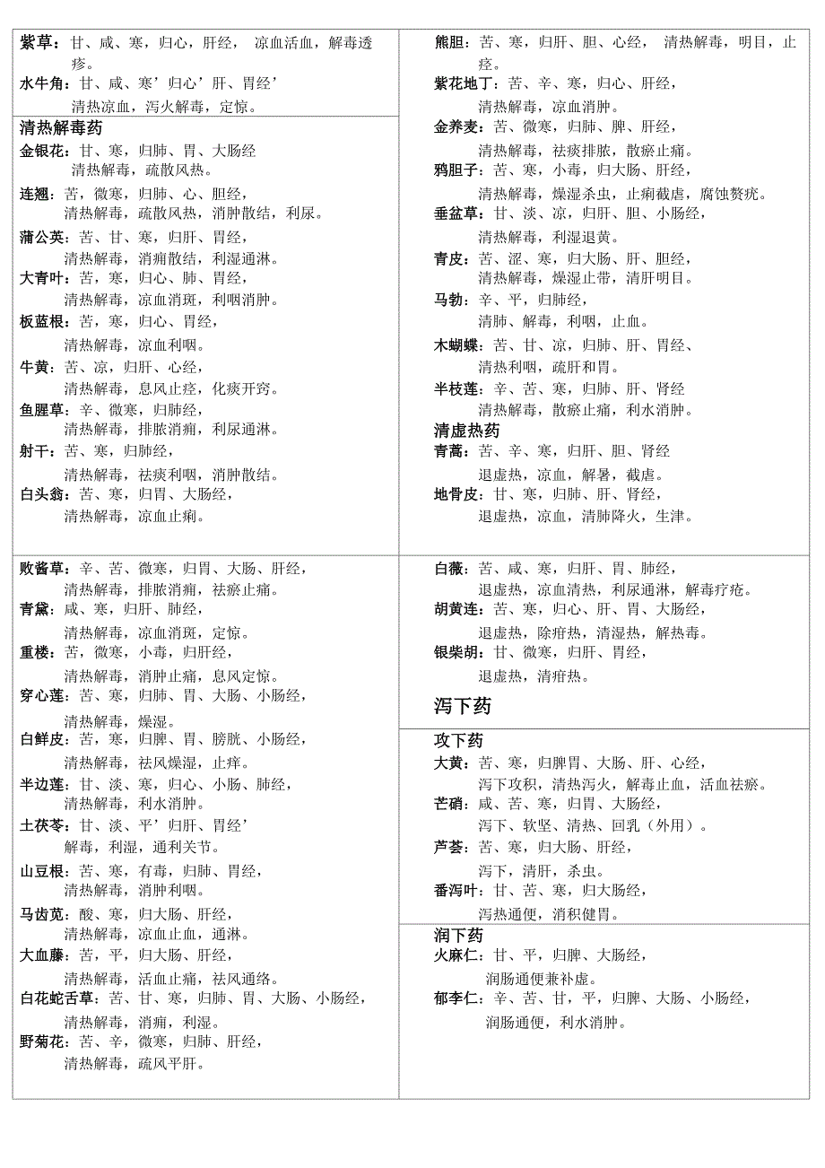 执业药师中药专业知识二药点_第3页