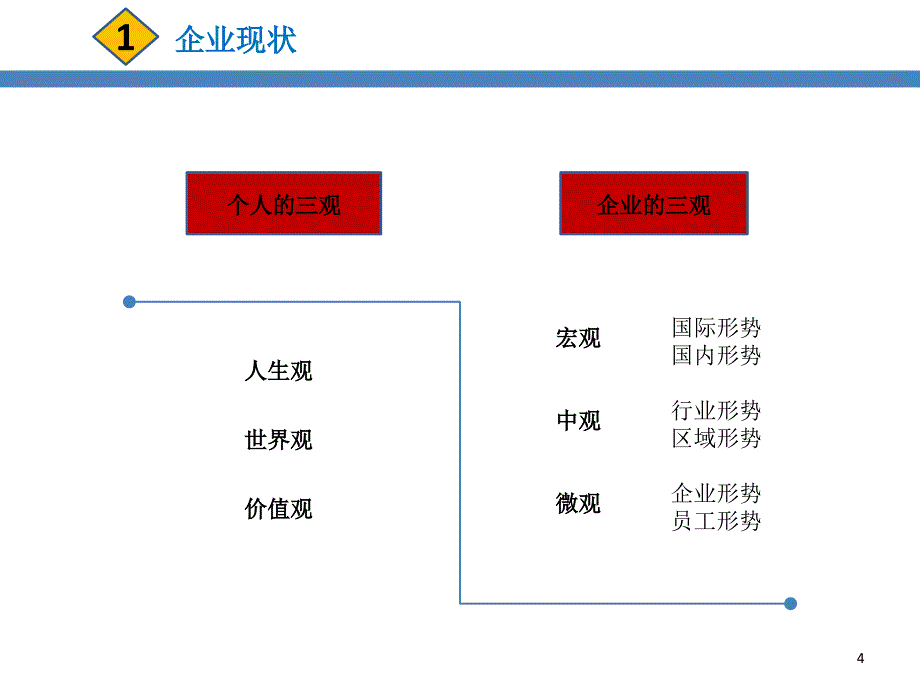 阿米巴经营管理人人都是ceo.PPT_第4页