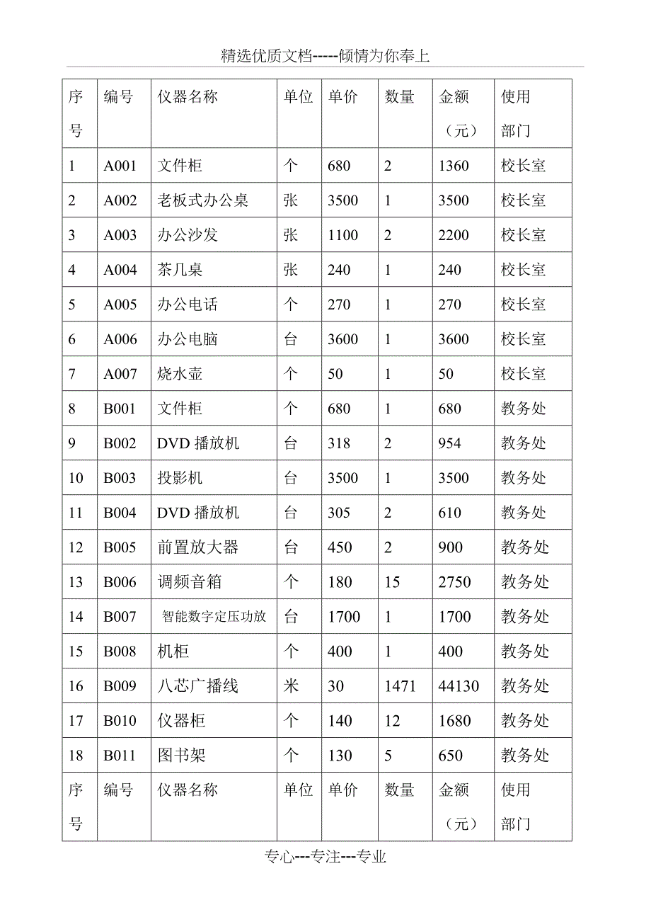 学校固定资产登记表共7页_第2页