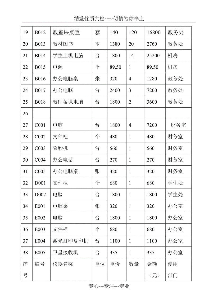 学校固定资产登记表共7页_第3页