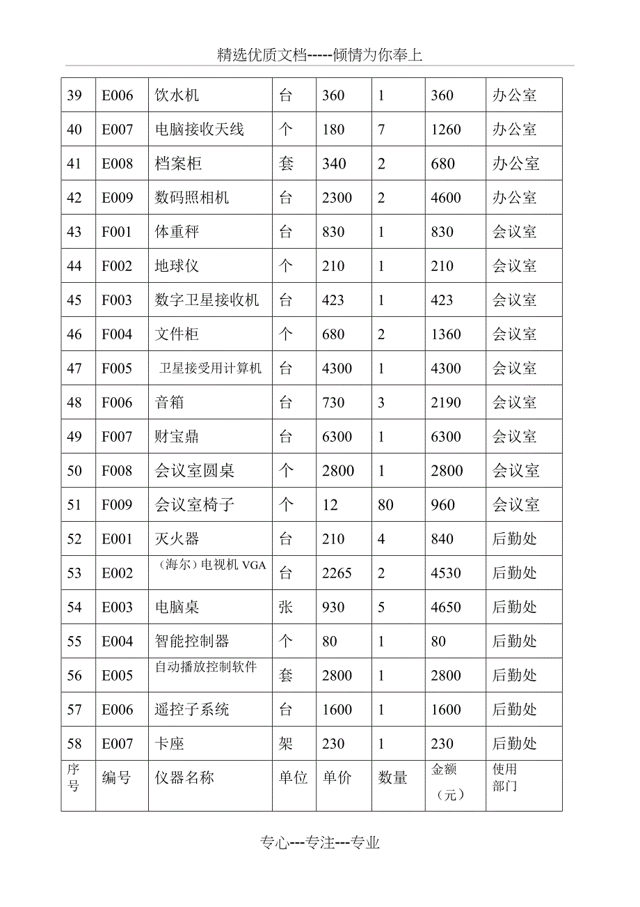 学校固定资产登记表共7页_第4页