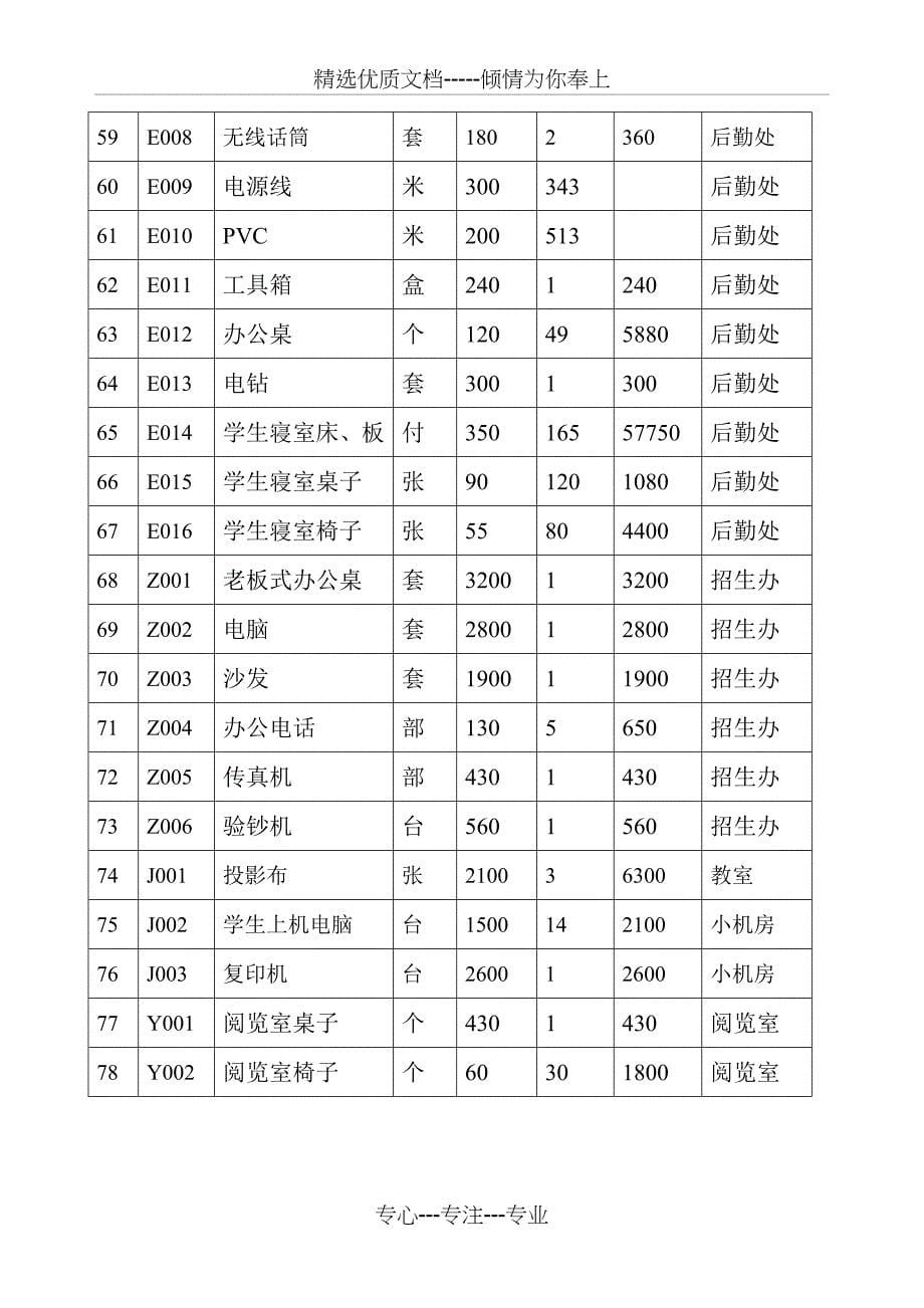 学校固定资产登记表共7页_第5页