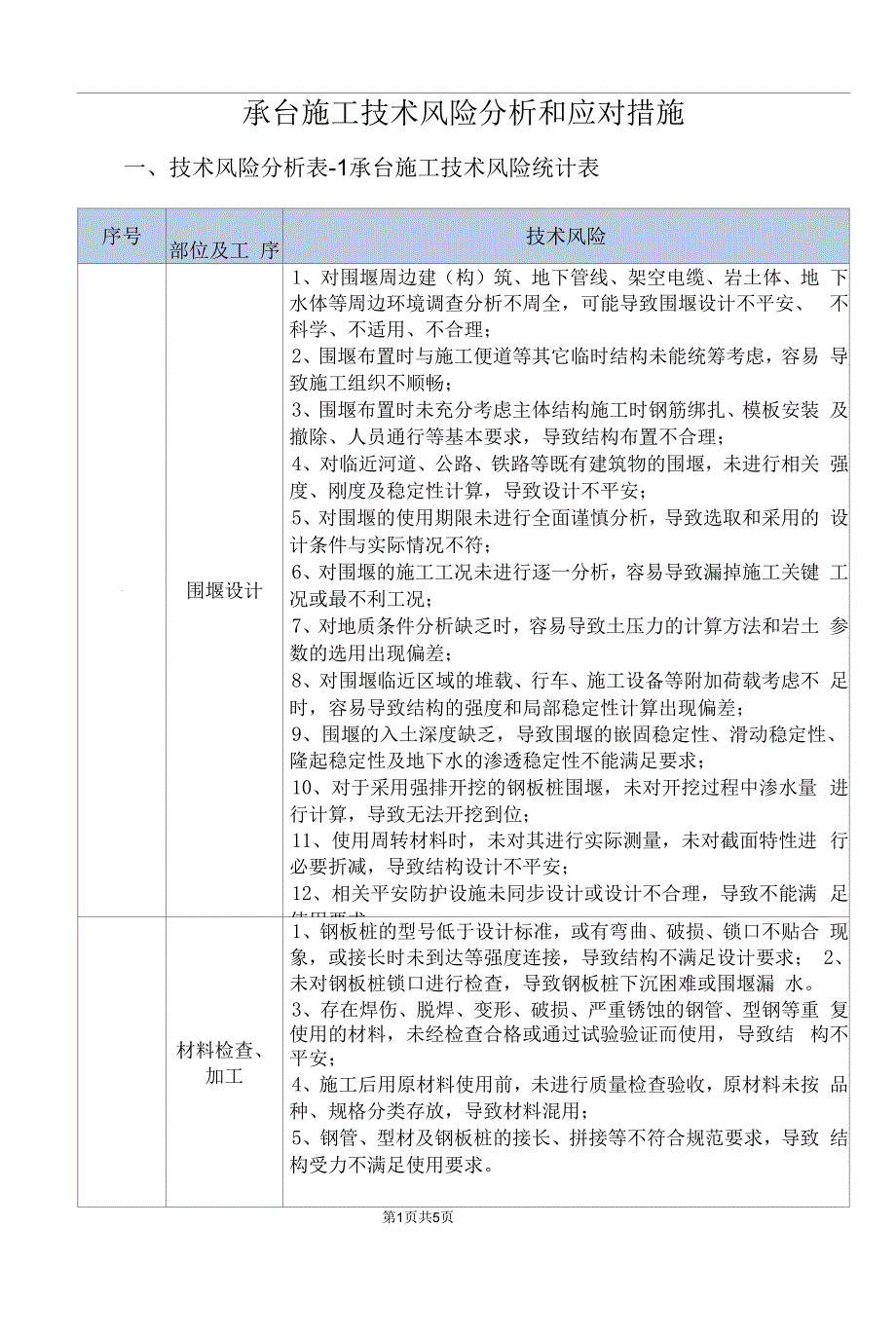 承台施工技术风险分析和应对措施.docx_第1页