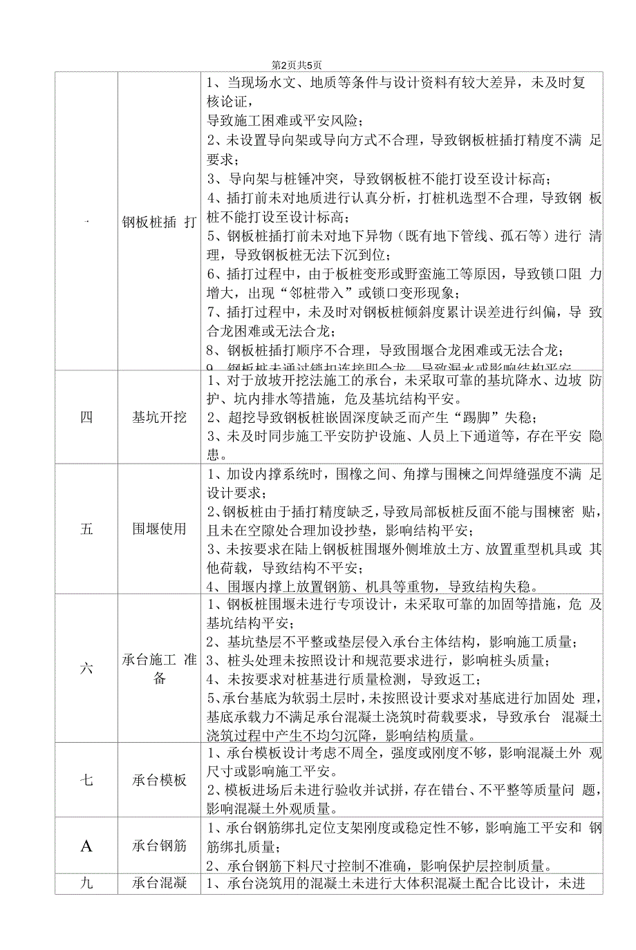 承台施工技术风险分析和应对措施.docx_第2页