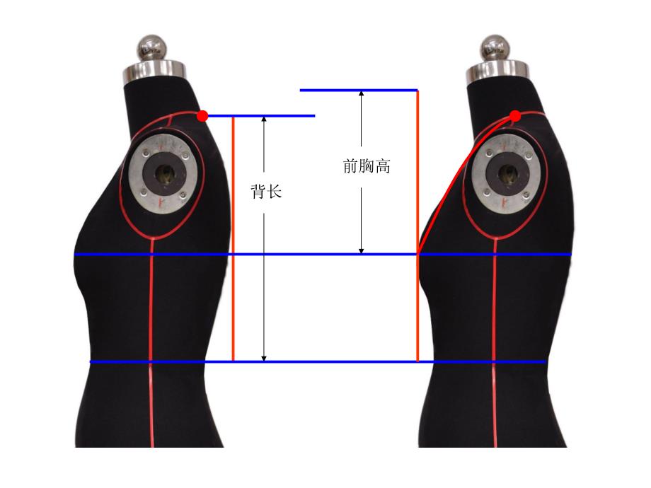 如何利用原型进行纸样造型变化_第4页