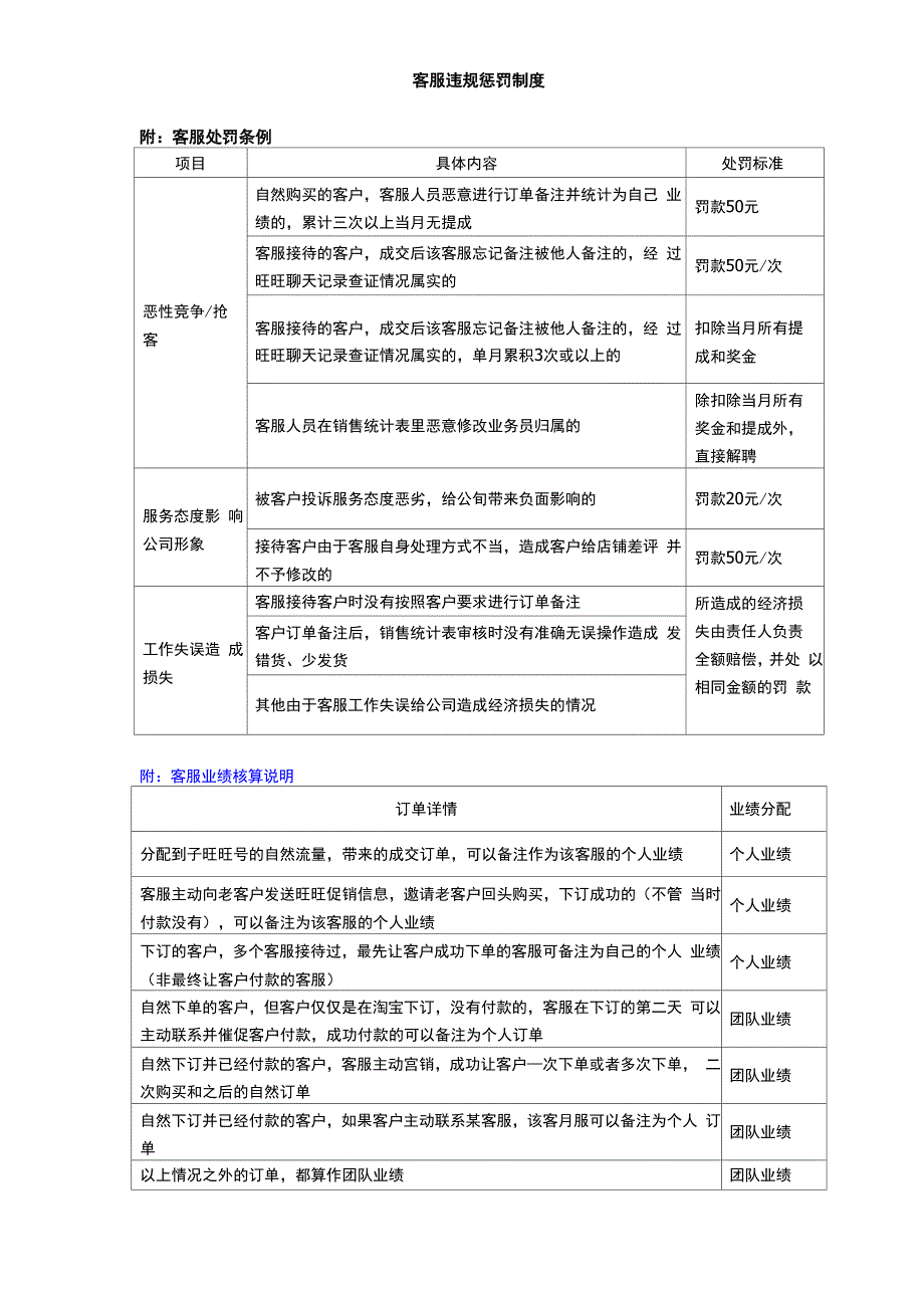 客服违规惩罚制度_第1页