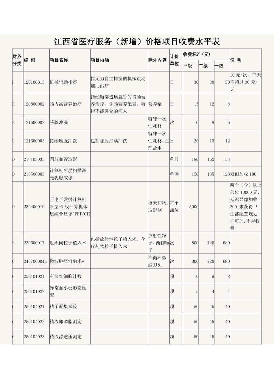 江西省医疗服务_第1页