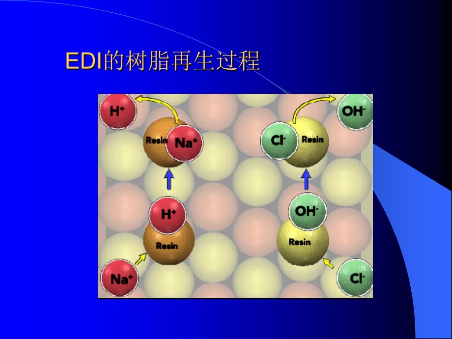 EDI(电混床)技术及产品介绍课件_第3页