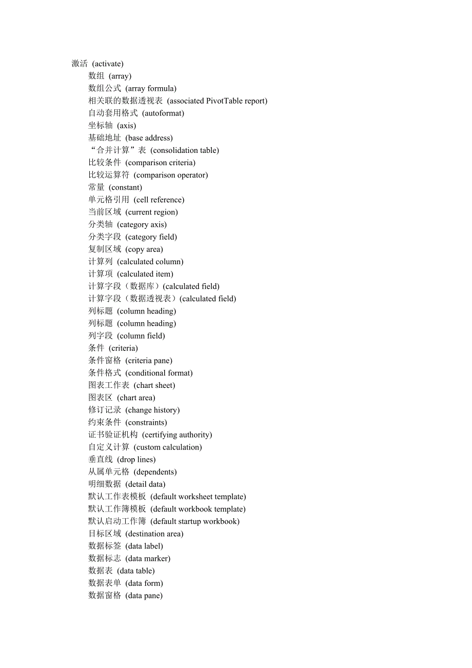 英文版EXCEL中英文对照.doc_第1页