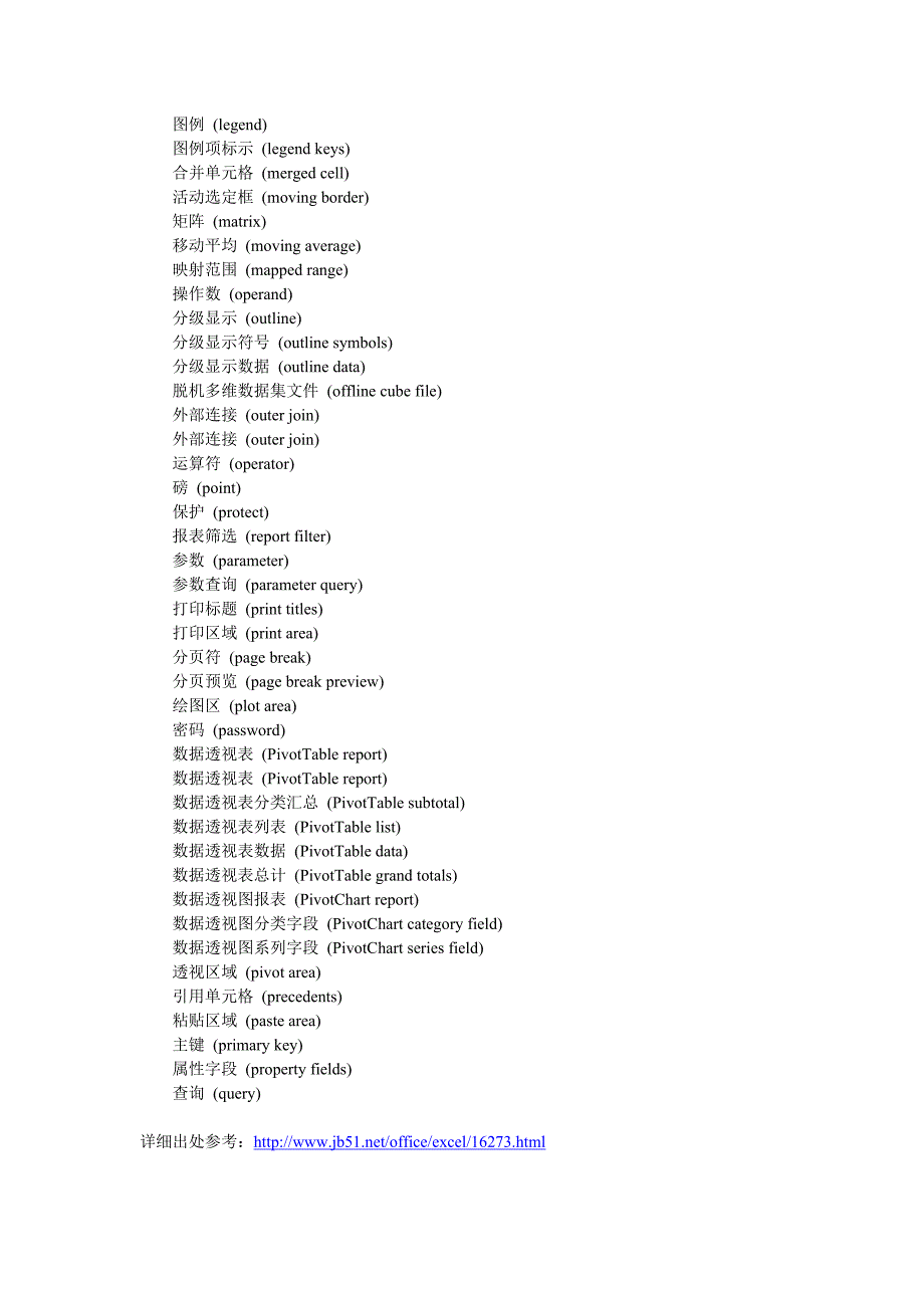 英文版EXCEL中英文对照.doc_第3页