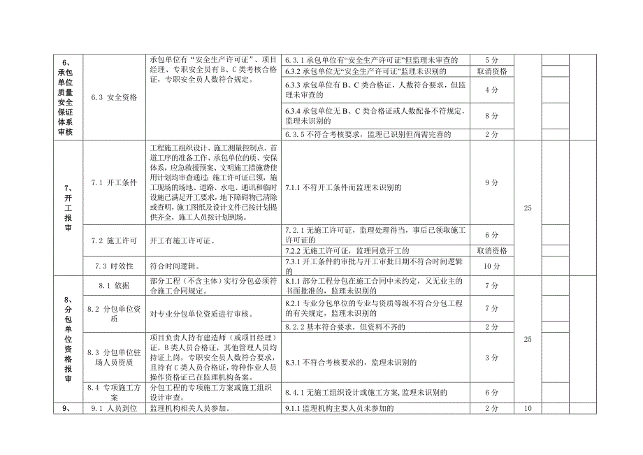 江苏省示范监理项目省优秀项目监理机构考核标准_第4页