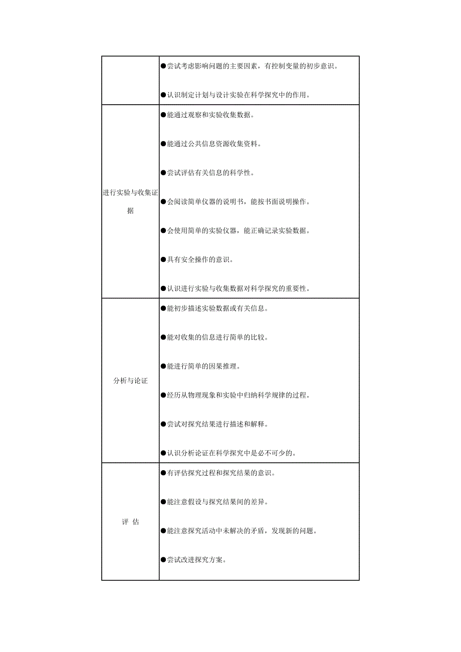 国家课程标准初中物理课程标准(第三部分_第2页