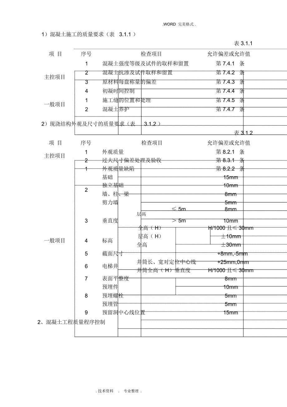 混凝土专项施工组织方案[升版]_第5页